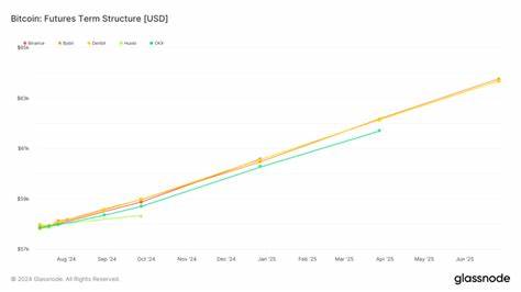 Bitcoin futures term structure indicates bullish sentiment - CryptoSlate