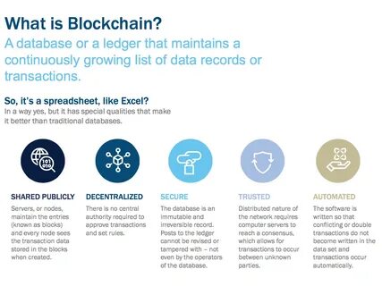 'Blockchain blockchain blockchain:' Check out the funny talk that some are calling 'the definitive guide to blockchain' - Business Insider
