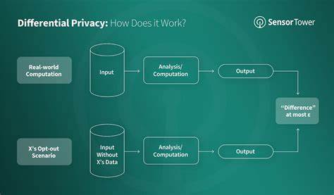 Differential privacy in AI: A solution creating more problems for developers? - Help Net Security
