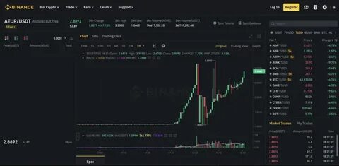 Nasdaq's Shift to Round-The-Clock Stock Trading Due to Crypto, Says Exchange Executive - Binance