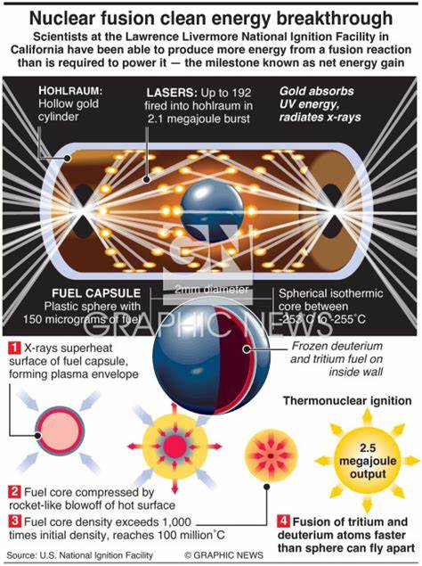 A Nuclear Fusion Breakthrough May Be Closer Than You Think