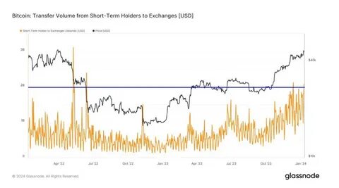 Bitcoin Price Up 9% as Trump Debate Victory Sparks $2B BTC LONG Contracts - FX Empire