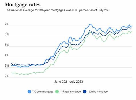 Mortgage and refinance interest rates today, June 21, 2025: 30-year home loan rates dip slightly