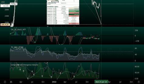 Crypto Total Market Cap Excluding BTC and ETH, $ - TradingView