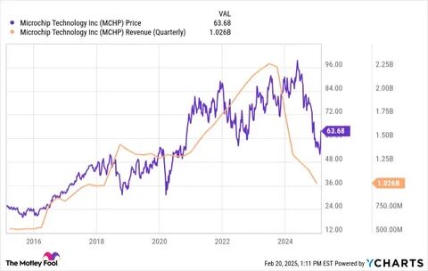 2 Magnificent S&P 500 Dividend Stocks Down 20% to Buy and Hold Forever
