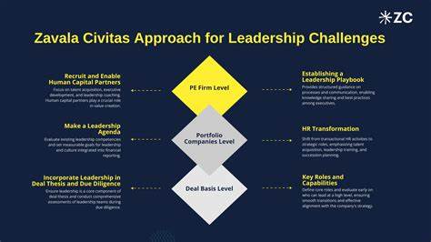 Civitas Executives Show Steady Confidence Despite Legal and Rating Challenges