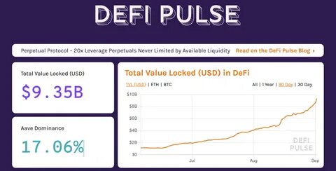 Figure 1 Total Value Locked in DeFi Contracts (USD and ETH) - ResearchGate