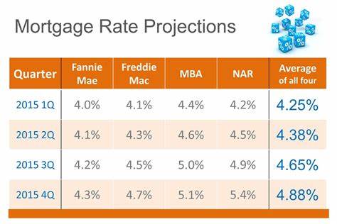 Mortgage and refinance rates today, April 26, 2025: Rates are finally under 6.75% again