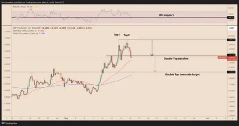XRP Price Prediction: Double Top Pattern Flashes Red – Is the XRP Bull Run Already Over?