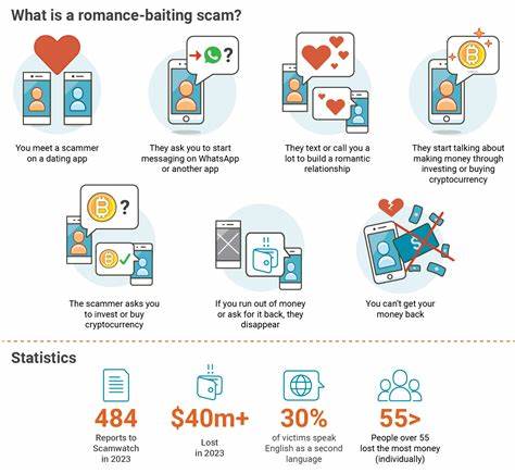 Scam alert: Online dating and investment scams - Scamwatch