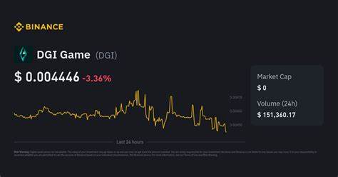 DGI Game Price: DGI Live Price Chart, Market Cap & News Today - CoinGecko Buzz