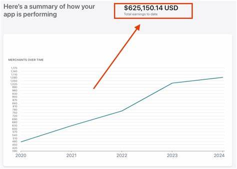 Ask HN: How do you make money with Software (SaaS) these days?