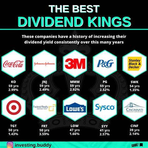 Wall Street’s 3 Favorite Dividend Kings You'd Ever Need