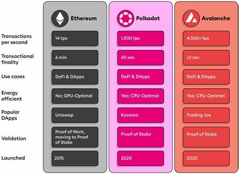 These 3 Crypto are your Gateway to Life-Changing Wealth in 2024: Polkadot (DOT), FXGuys (FXG) and Avalanche (AVAX) - Captain Altcoin