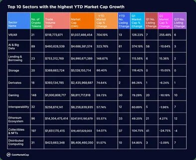 Crypto Market Analysis 2023: A Year of Significant Ups and 60% YTD Growth - CoinDCX