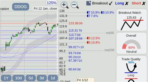Datadog is Joining the S&P 500 Index, But is DDOG Stock a Buy on the Breakout?