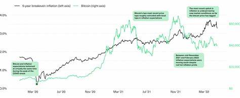 What is the Relationship Between Bitcoin and Inflation? - Analytics Insight