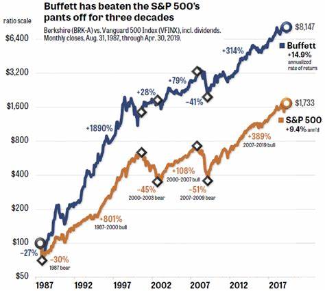 Should You Really Buy Stocks With the S&P 500 Near Its Record High? Warren Buffett Has Excellent Advice for Investors