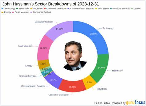 John Hussman's Strategic Moves Amplify Barrick Gold Corp's Portfolio Impact - Yahoo Finance