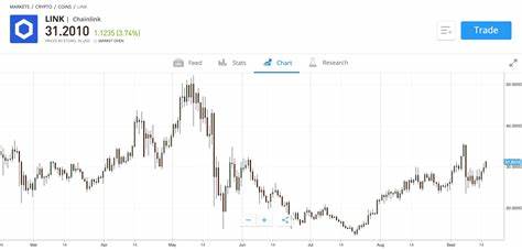 Chainlink Price Prediction For January 17 - BlockchainReporter