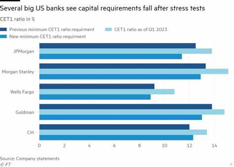 Biggest US Banks Boost Dividends After Fed Stress Tests