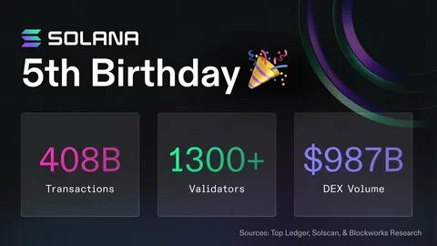 Crypto Today: Traders discuss Solana futures and Ethereum Hoodi update as Bitcoin price stalls at $83,000 - FXStreet