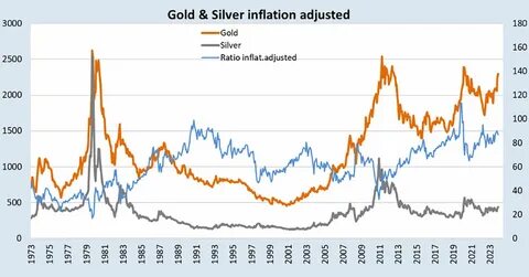 Gold/silver ratio to fall to 75 points by year end - Bank of America - Kitco NEWS