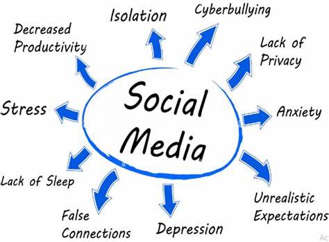 Is Social Media Hurting Your Mental Health? (2017) [video] [15 mins]