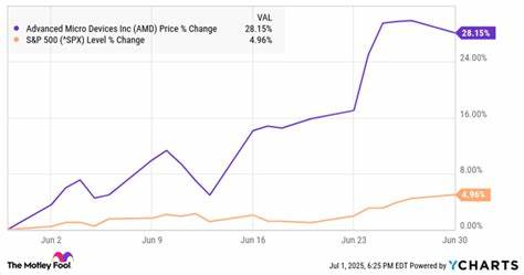 Why AMD Stock Jumped 28% in June