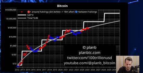 2025 Krypto-Exit des Experten