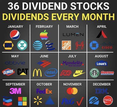 3 Brilliant Dividend Stocks to Buy Now and Hold for the Long Term