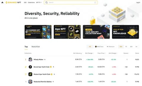 Treasure NFT: Biggest Scam Exposed - Binance