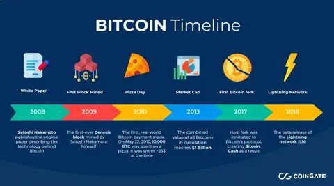 The Math Behind the Bitcoin Protocol - CoinDesk