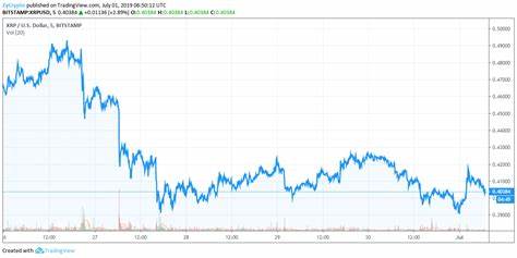 XRP, MKR, NOT price update amid crypto sentiment flip