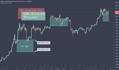 Bitcoin inches toward key CME gap close as reversal signals strengthen - Kitco NEWS