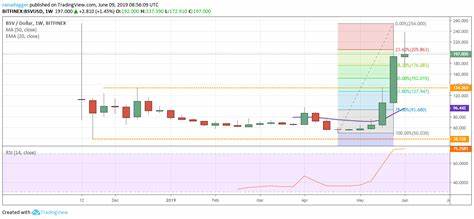 Top Crypto Performers Today September 3 – MANTRA, BSV, dogwifhat - Cryptonews