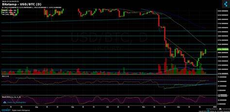 BITCOIN PRICE ANALYSIS & PREDICTION (December 24) – Bitcoin May Dip To $85k If This Channel’s Support Breaks, Down 12% Weekly - NullTX