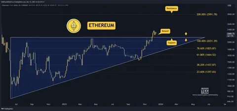 Crypto Price Analysis 9-13 BTC, ETH, SOL, WIF, DOT, TAO, INJ - CryptoDaily