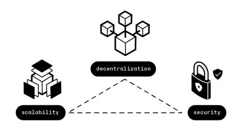 Decentralized Indexing Might Be the Scalability and Accessibility Solution L2s Are Looking For