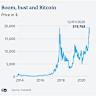  Bitcoin price &#039;trending back&#039; but new highs before July unlikely: Analysis 