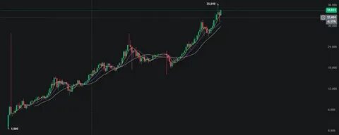 10.97 | TRUMP USDT | OFFICIAL TRUMP to USDT – Binance Spot - Binance
