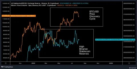  Bitcoin price gains 8% as September 2025 on track for best in 13 years 