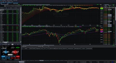 Best Futures Trading Platforms for March 2025 - Investopedia