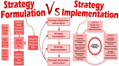 The Strategy Behind MCP