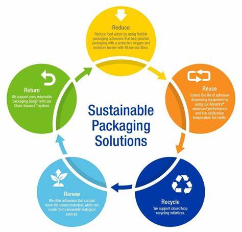 Top investment opportunities in sustainable packaging