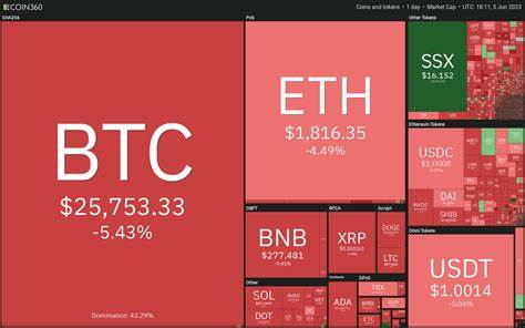 Price Analysis September 5th, 2024 – BTC, ETH, SOL, BNB, and ADA - TokenHell