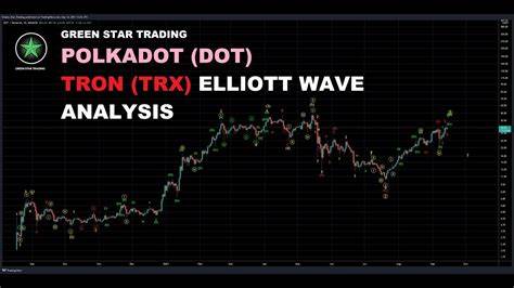 Polkadot Elliott Wave technical analysis [Video] - FXStreet