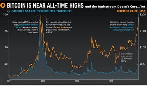 The Current State of Bitcoin - Los Cerritos News