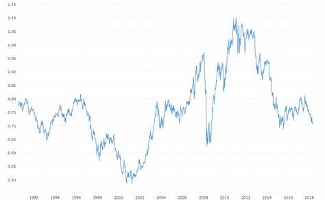 Tether (USDT) price in Australian dollar (AUD) - live, chart, history