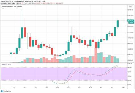 Bitcoin (BTC) Faces One-Month Countdown to Potentially Lucrative Q4